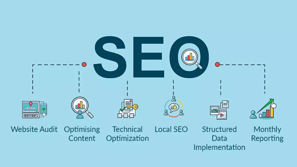 best seo company in India