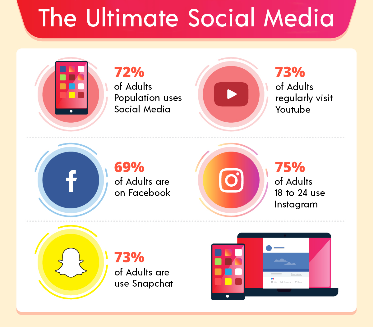 Social Media Marketing Services