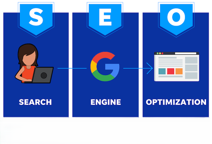 Seo services in India